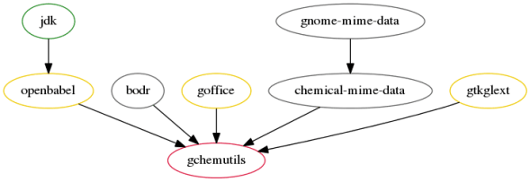 gchemutils